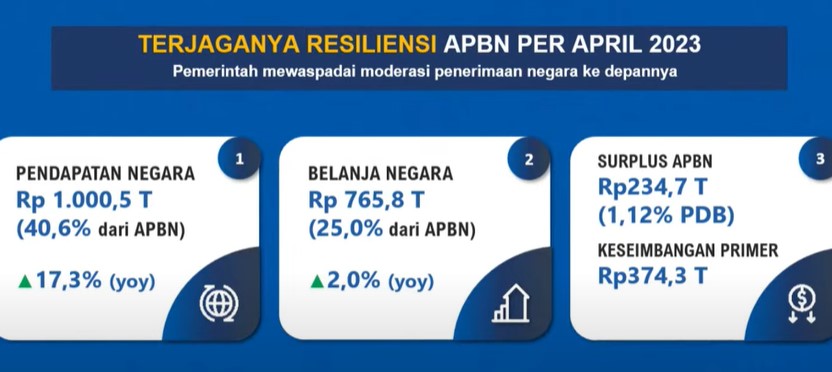 MDN